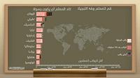 أعلى رواتب المعلمين في العالم